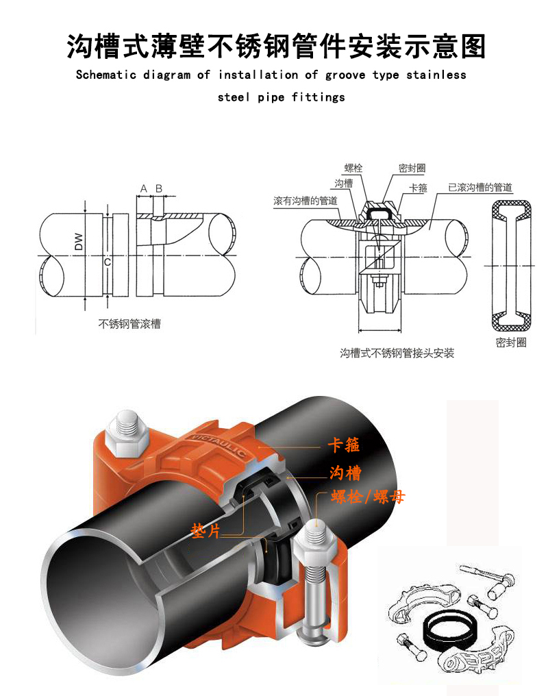 大銘不銹鋼溝槽式管件安裝示意圖